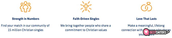 Revisões do Christian Mingle: recursos da plataforma.