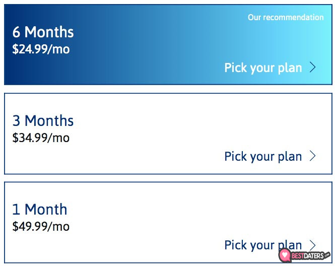 Ulasan Christian Mingle: ketentuan harga.