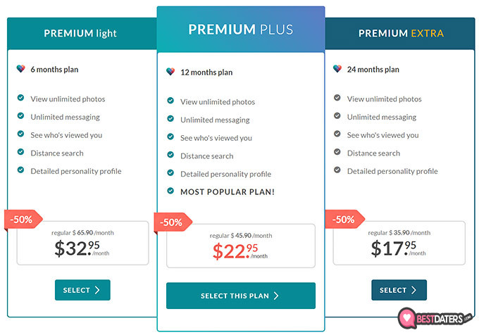 Revisões da eHarmony: preços.