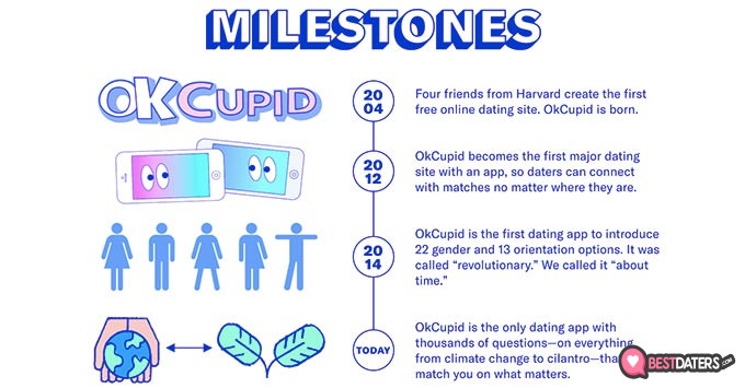 OkCupid reviews: brand's milestones.