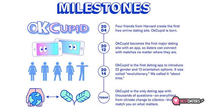 OkCupid Promo Codes, Coupons & Deals